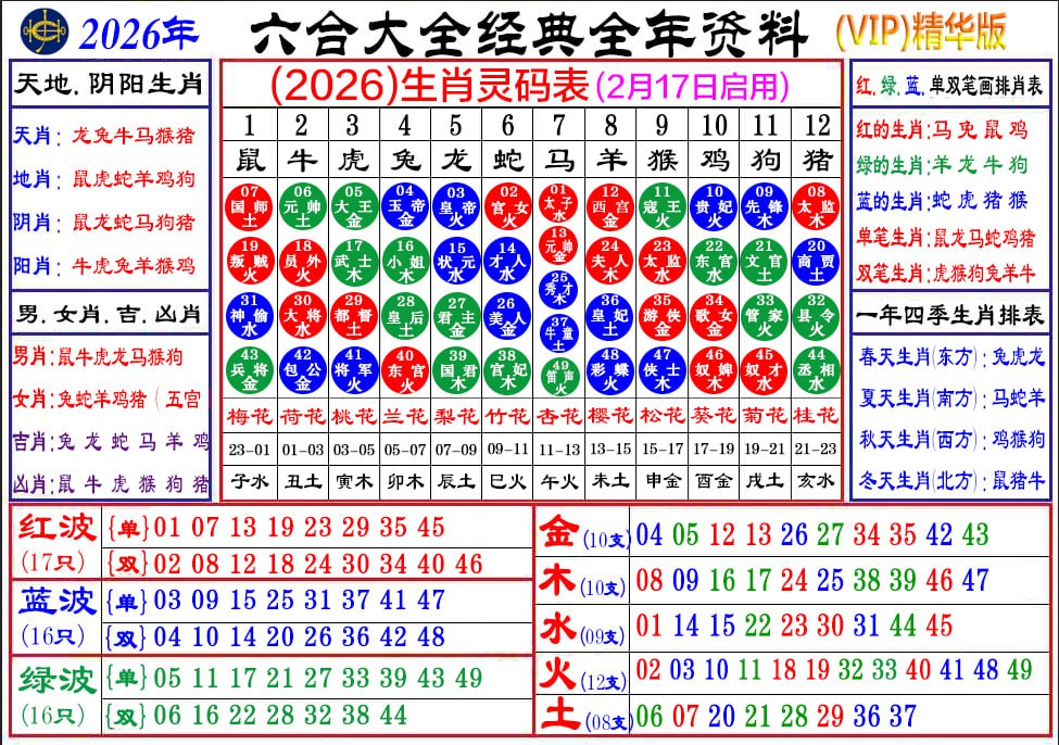生肖图